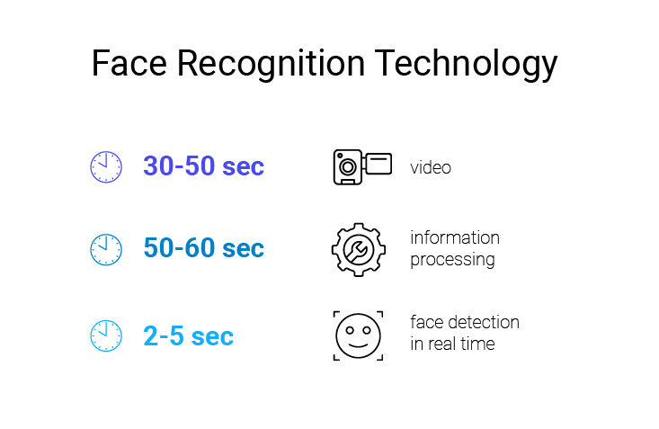 технологія розпізнавання облич (computer vision face recognition)