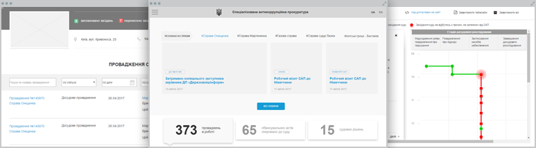 Розробка САП – Прототип для сайту Спеціалізованої антикорупційної прокуратури України