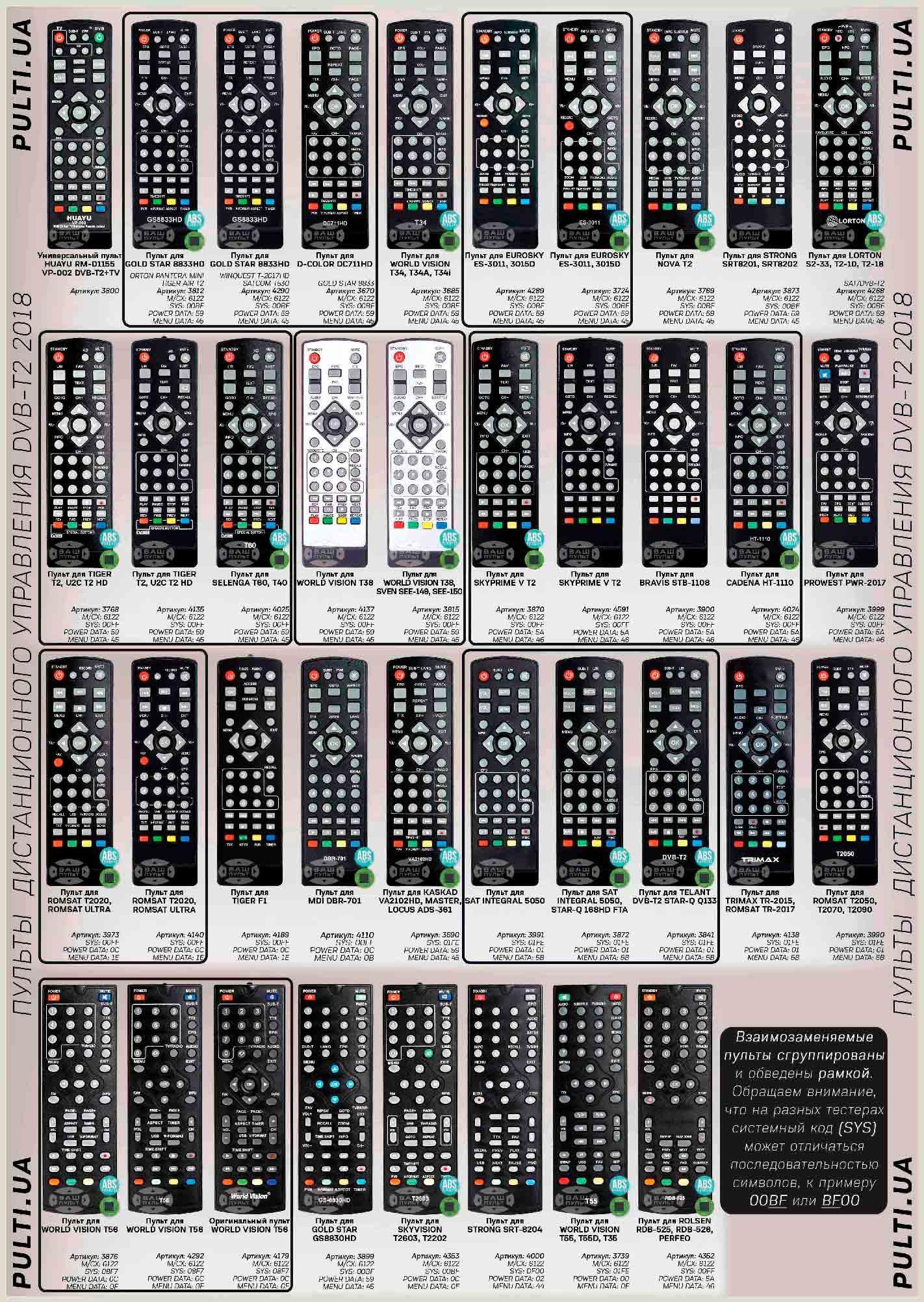 Настройка пульта dvb t2 2. Пульт Huayu DVB-t2+3. DVB-t2+2 Universal Control ver.2020 коды. Пульт Huayu DVB-t2+3 таблица кодов. Пульт DVB-t2+2.