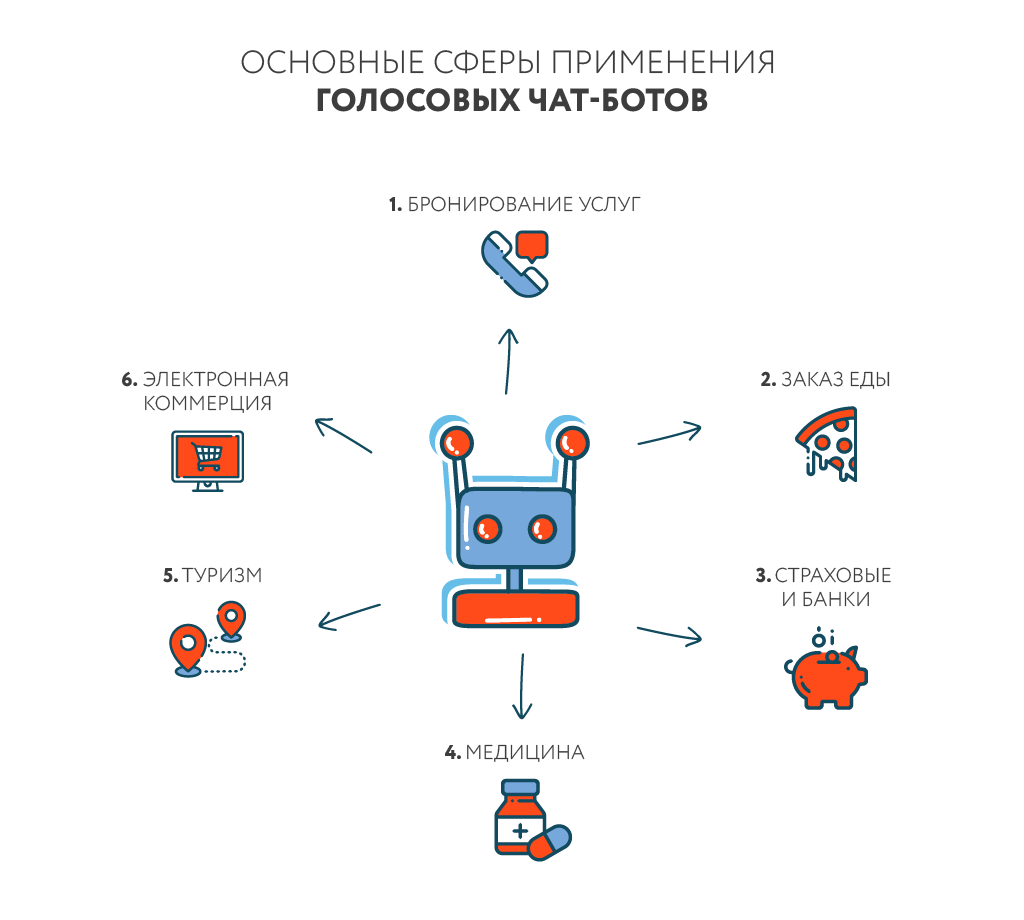 Чат бот презентация