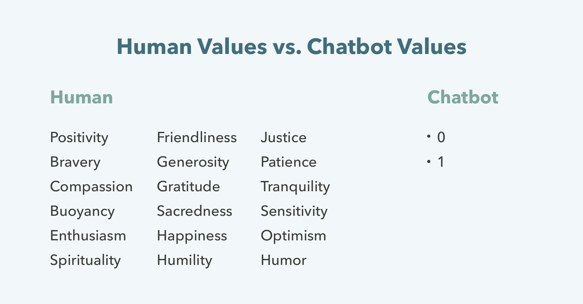 What chatbots can`t