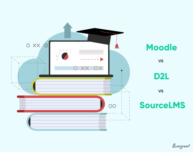 Дистанционное обучения с использованием Google Classroom, инструментов Microsoft и LMS-систем: Source LMS, Moodle и др.