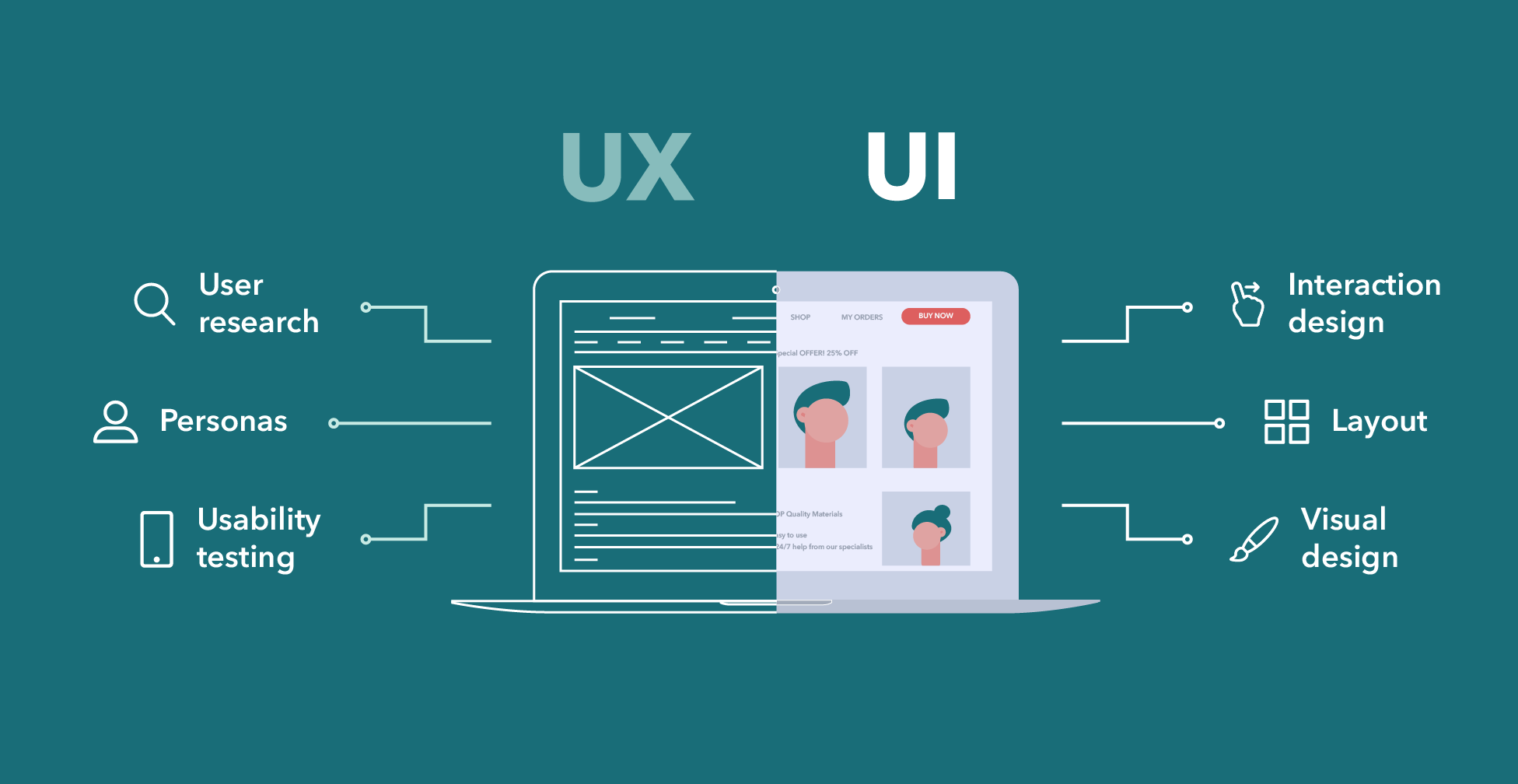 UI UX EpicMarketing