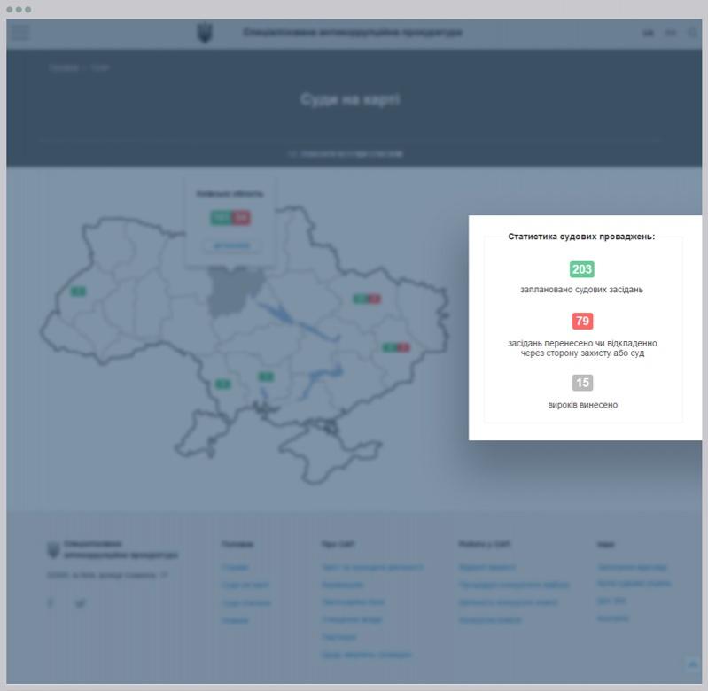 Прототип для сайта Специализированной антикоррупционной прокуратуры Украины | проекты Evergreen 12